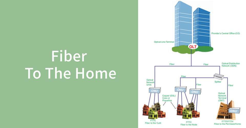 Jüngste Firmenblogs über FTTH-Lösungen
